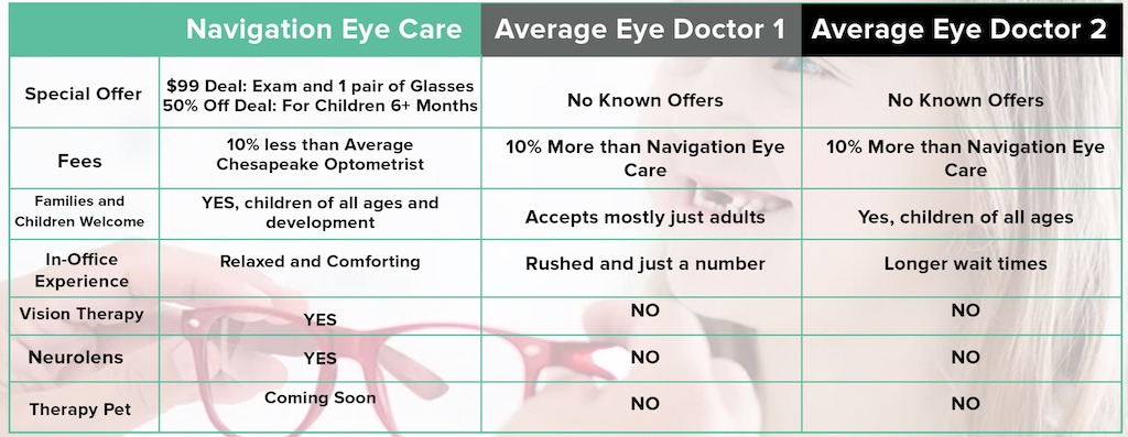 One Sheet Version 3 Navigation Eye Care
