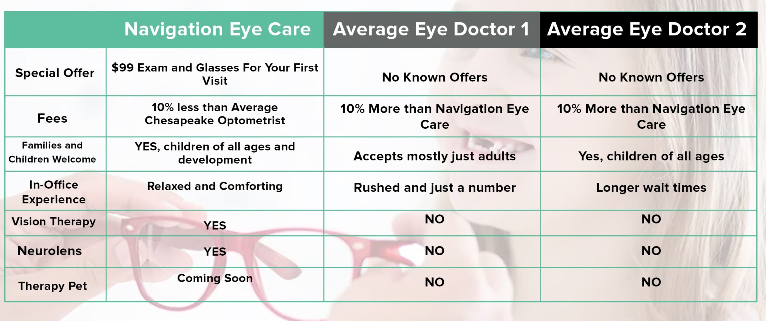 One Sheet Version 4 Navigation Eye Care (edited)
